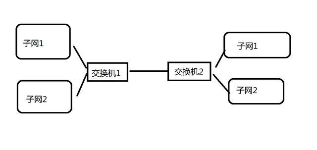 自己家里的网络需要交换机吗？-第3张图片-深圳弱电安装公司|深圳弱电安装工程|深圳弱电系统集成-【众番科技】