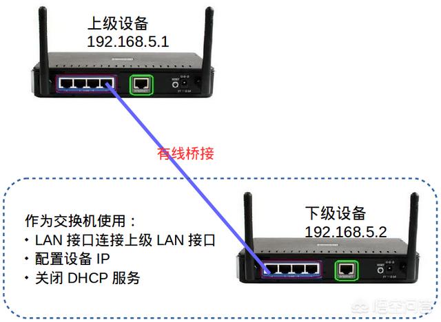 无线交换机好用吗？无线路由器换成交换机好不好呢？-第3张图片-深圳弱电安装公司|深圳弱电安装工程|深圳弱电系统集成-【众番科技】