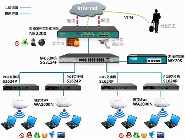 网络技术 -交换机-第1张图片-深圳弱电安装公司|深圳弱电安装工程|深圳弱电系统集成-【众番科技】