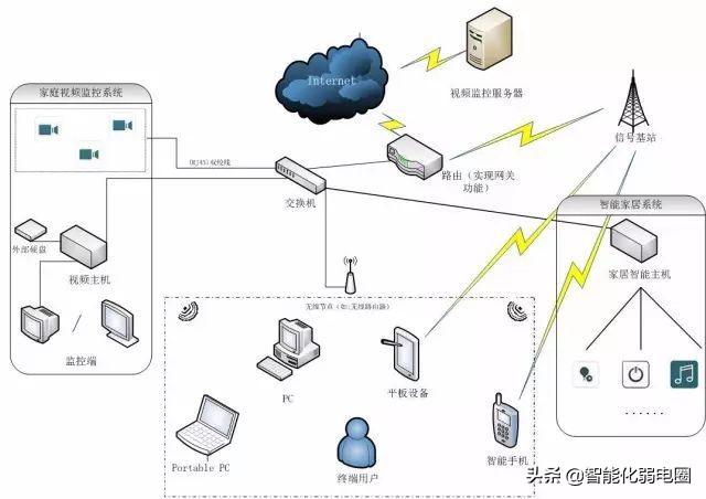交换机与路由器的区别-第2张图片-深圳弱电安装公司|深圳弱电安装工程|深圳弱电系统集成-【众番科技】