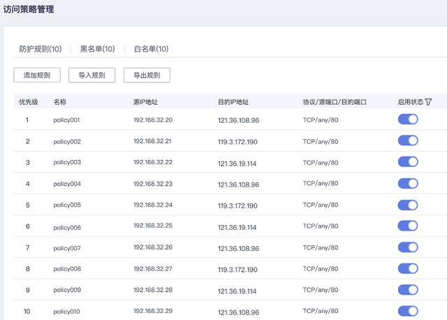 一键开启云上安全，华为云CFW云防火墙正式发布-第4张图片-深圳弱电安装公司|深圳弱电安装工程|深圳弱电系统集成-【众番科技】