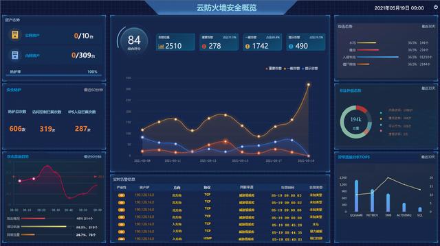 一键开启云上安全，华为云CFW云防火墙正式发布-第5张图片-深圳弱电安装公司|深圳弱电安装工程|深圳弱电系统集成-【众番科技】