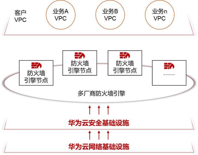 一键开启云上安全，华为云CFW云防火墙正式发布-第6张图片-深圳弱电安装公司|深圳弱电安装工程|深圳弱电系统集成-【众番科技】