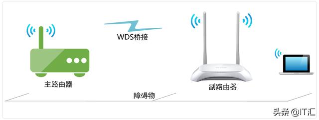 家庭一根进户网线，通过什么设备分配到各个房间比较好？-第4张图片-深圳弱电安装公司|深圳弱电安装工程|深圳弱电系统集成-【众番科技】