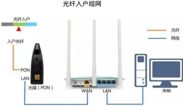 最实用的家庭网络组网，轻松搞定家庭网络问题-第1张图片-深圳弱电安装公司|深圳弱电安装工程|深圳弱电系统集成-【众番科技】