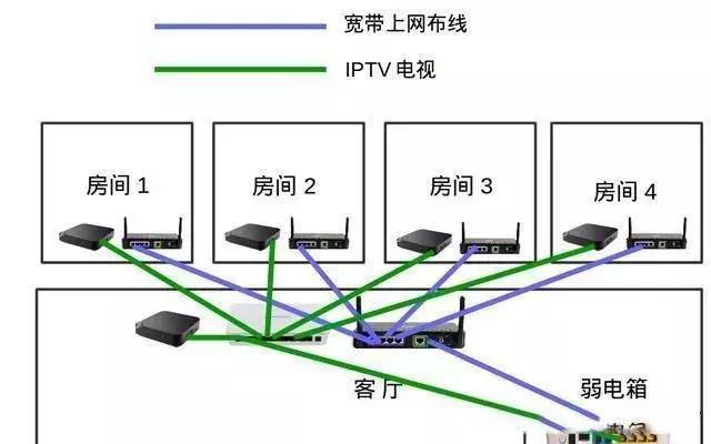 最实用的家庭网络组网，轻松搞定家庭网络问题-第3张图片-深圳弱电安装公司|深圳弱电安装工程|深圳弱电系统集成-【众番科技】