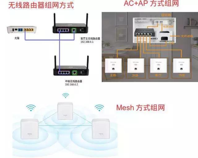 最实用的家庭网络组网，轻松搞定家庭网络问题-第4张图片-深圳弱电安装公司|深圳弱电安装工程|深圳弱电系统集成-【众番科技】