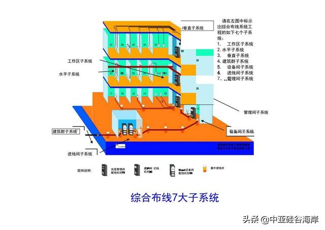 深圳机房网络综合布线时我们要注意哪些事项？—中亚网络为您讲解-第3张图片-深圳弱电安装公司|深圳弱电安装工程|深圳弱电系统集成-【众番科技】