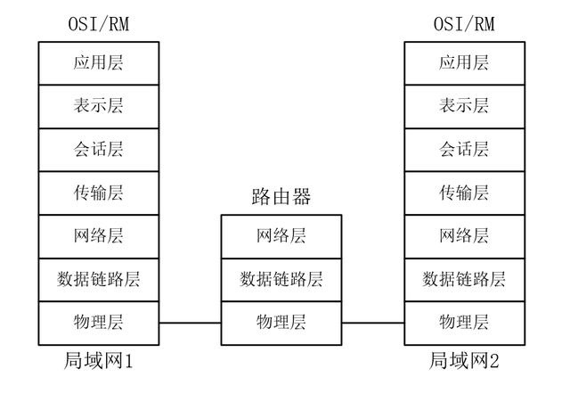 从零开始学布线33：网络层设备——路由器-第2张图片-深圳弱电安装公司|深圳弱电安装工程|深圳弱电系统集成-【众番科技】