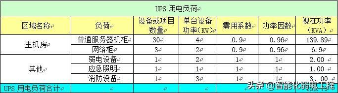 一套详细的智能化弱电机房建设解决方案-第10张图片-深圳弱电安装公司|深圳弱电安装工程|深圳弱电系统集成-【众番科技】