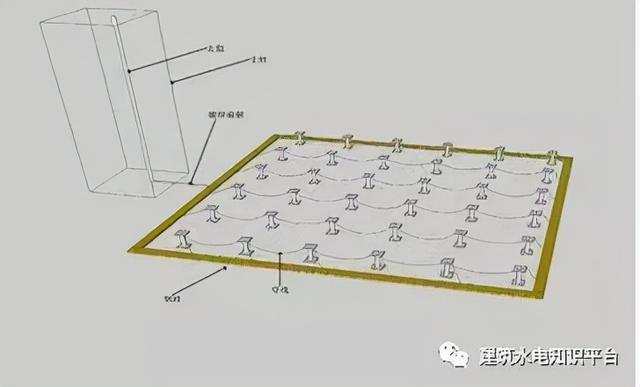 弱电机房防雷接地的施工方法-第4张图片-深圳弱电安装公司|深圳弱电安装工程|深圳弱电系统集成-【众番科技】