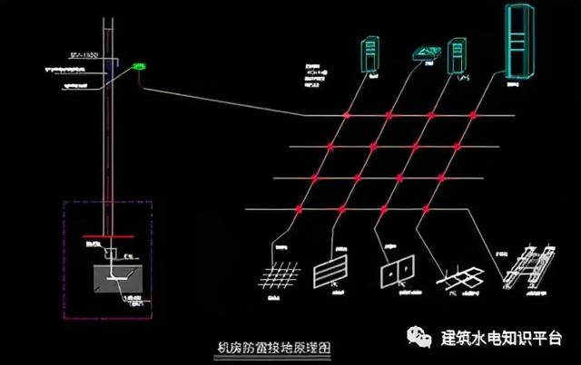 弱电机房防雷接地的施工方法-第8张图片-深圳弱电安装公司|深圳弱电安装工程|深圳弱电系统集成-【众番科技】