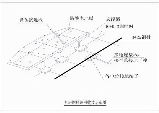 弱电机房防雷接地的施工方法-第9张图片-深圳弱电安装公司|深圳弱电安装工程|深圳弱电系统集成-【众番科技】
