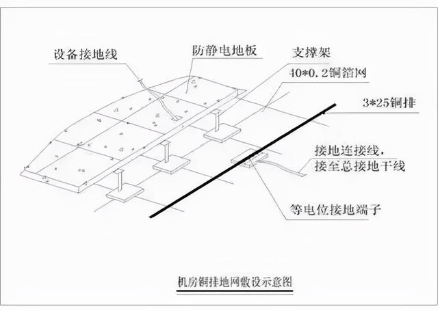 弱电机房防雷接地的施工方法-第9张图片-深圳弱电安装公司|深圳弱电安装工程|深圳弱电系统集成-【众番科技】