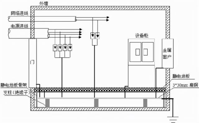 弱电机房防雷接地的施工方法-第11张图片-深圳弱电安装公司|深圳弱电安装工程|深圳弱电系统集成-【众番科技】