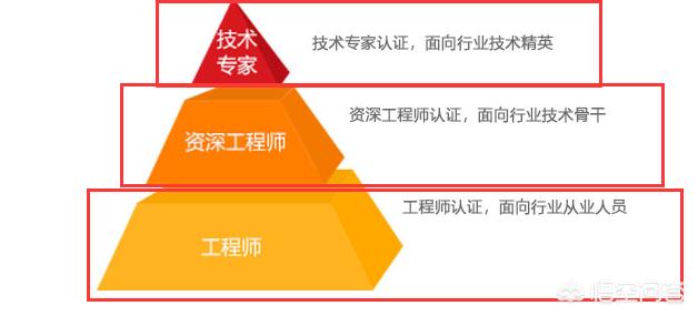 有哪些关于智能化弱电的安防证书？-第1张图片-深圳弱电安装公司|深圳弱电安装工程|深圳弱电系统集成-【众番科技】