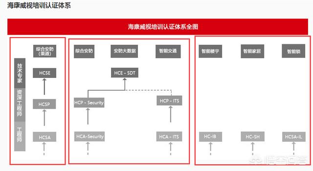 有哪些关于智能化弱电的安防证书？-第2张图片-深圳弱电安装公司|深圳弱电安装工程|深圳弱电系统集成-【众番科技】