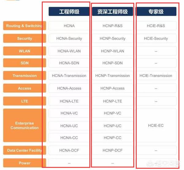 有哪些关于智能化弱电的安防证书？-第4张图片-深圳弱电安装公司|深圳弱电安装工程|深圳弱电系统集成-【众番科技】