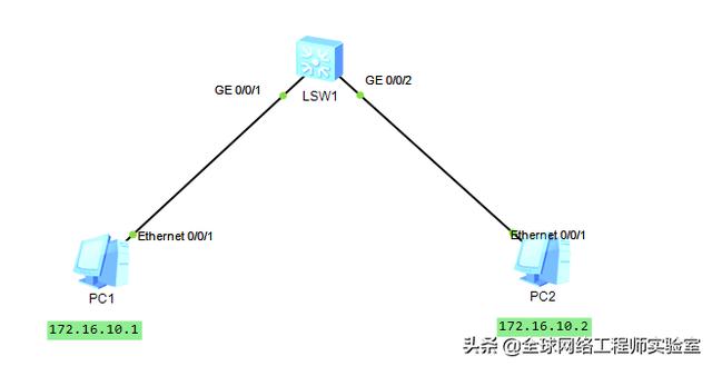 0基础入门网络工程师，局域网交换机基础，ensp软件，弱电工程师-第6张图片-深圳弱电安装公司|深圳弱电安装工程|深圳弱电系统集成-【众番科技】