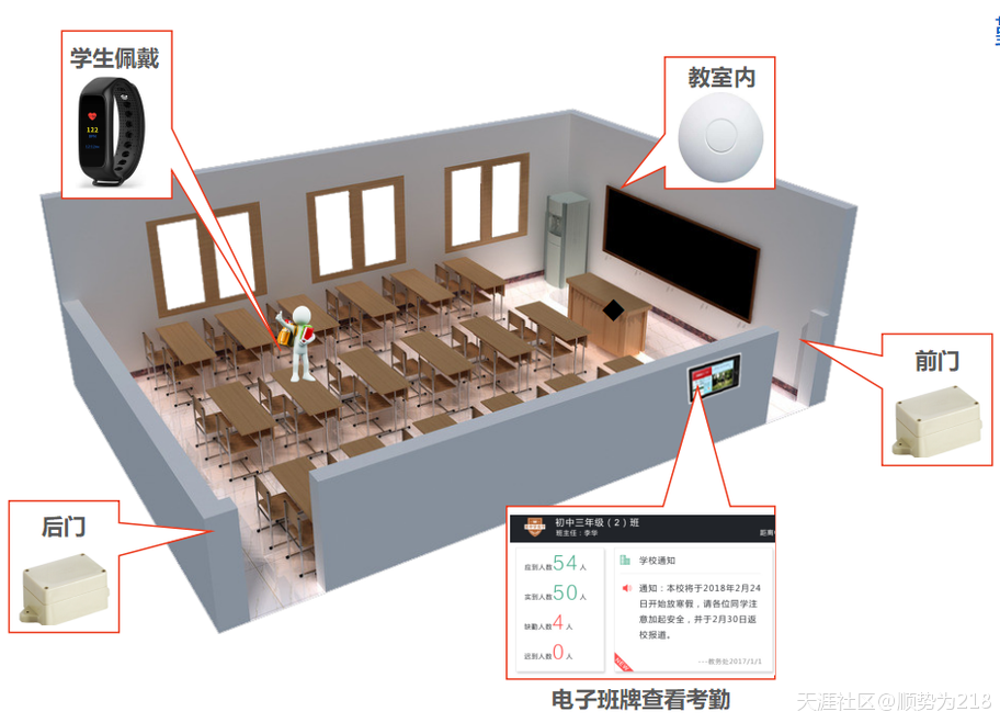 顺势为|无感知考勤管理系统(转载)-第1张图片-深圳弱电安装公司|深圳弱电安装工程|深圳弱电系统集成-【众番科技】