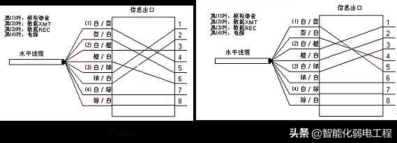 办公楼智能化弱电工程综合布线系统系统设计方案-第2张图片-深圳弱电安装公司|深圳弱电安装工程|深圳弱电系统集成-【众番科技】