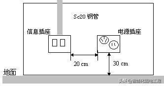 办公楼智能化弱电工程综合布线系统系统设计方案-第3张图片-深圳弱电安装公司|深圳弱电安装工程|深圳弱电系统集成-【众番科技】