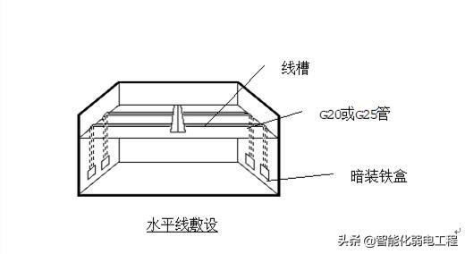 办公楼智能化弱电工程综合布线系统系统设计方案-第4张图片-深圳弱电安装公司|深圳弱电安装工程|深圳弱电系统集成-【众番科技】