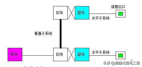 办公楼智能化弱电工程综合布线系统系统设计方案-第6张图片-深圳弱电安装公司|深圳弱电安装工程|深圳弱电系统集成-【众番科技】