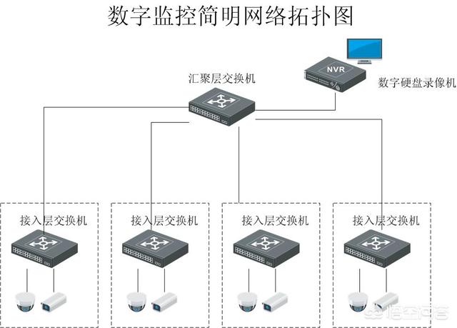 从事安防监控、综合布线行业要如何起步？-第2张图片-深圳弱电安装公司|深圳弱电安装工程|深圳弱电系统集成-【众番科技】