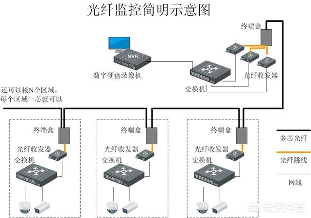 从事安防监控、综合布线行业要如何起步？-第3张图片-深圳弱电安装公司|深圳弱电安装工程|深圳弱电系统集成-【众番科技】