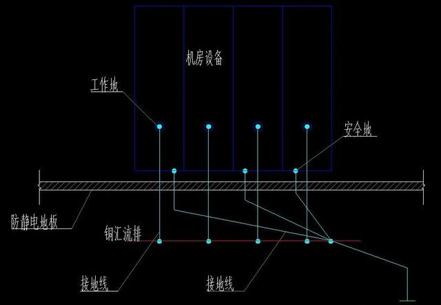 为什么要做防雷接地？机房、监控、布线项目如何做防雷接地？-第2张图片-深圳弱电安装公司|深圳弱电安装工程|深圳弱电系统集成-【众番科技】