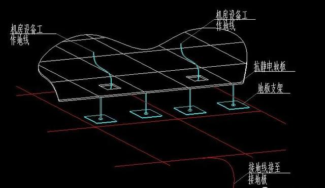 为什么要做防雷接地？机房、监控、布线项目如何做防雷接地？-第3张图片-深圳弱电安装公司|深圳弱电安装工程|深圳弱电系统集成-【众番科技】