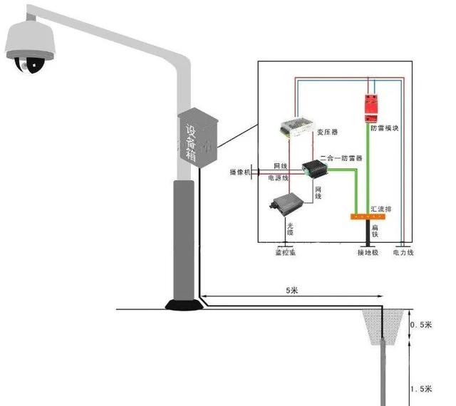 为什么要做防雷接地？机房、监控、布线项目如何做防雷接地？-第4张图片-深圳弱电安装公司|深圳弱电安装工程|深圳弱电系统集成-【众番科技】