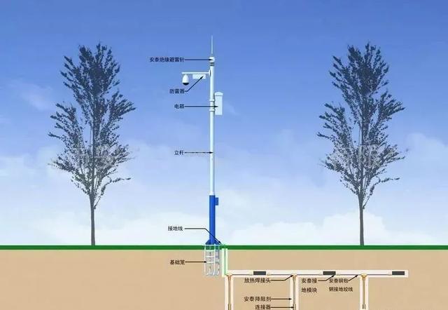 为什么要做防雷接地？机房、监控、布线项目如何做防雷接地？-第5张图片-深圳弱电安装公司|深圳弱电安装工程|深圳弱电系统集成-【众番科技】