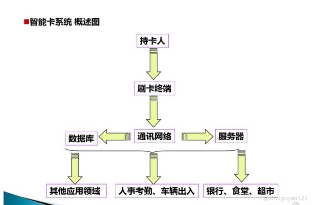 弱电培训资料（图文讲解，绝对干货）-第3张图片-深圳弱电安装公司|深圳弱电安装工程|深圳弱电系统集成-【众番科技】