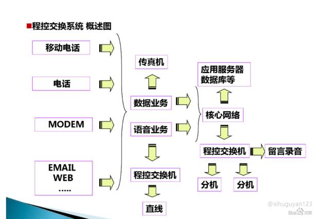 弱电培训资料（图文讲解，绝对干货）-第5张图片-深圳弱电安装公司|深圳弱电安装工程|深圳弱电系统集成-【众番科技】