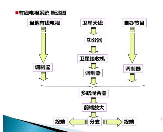 弱电培训资料（图文讲解，绝对干货）-第7张图片-深圳弱电安装公司|深圳弱电安装工程|深圳弱电系统集成-【众番科技】