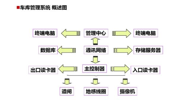 弱电培训资料（图文讲解，绝对干货）-第9张图片-深圳弱电安装公司|深圳弱电安装工程|深圳弱电系统集成-【众番科技】