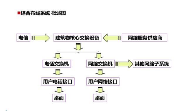 弱电培训资料（图文讲解，绝对干货）-第11张图片-深圳弱电安装公司|深圳弱电安装工程|深圳弱电系统集成-【众番科技】