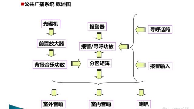 弱电培训资料（图文讲解，绝对干货）-第13张图片-深圳弱电安装公司|深圳弱电安装工程|深圳弱电系统集成-【众番科技】