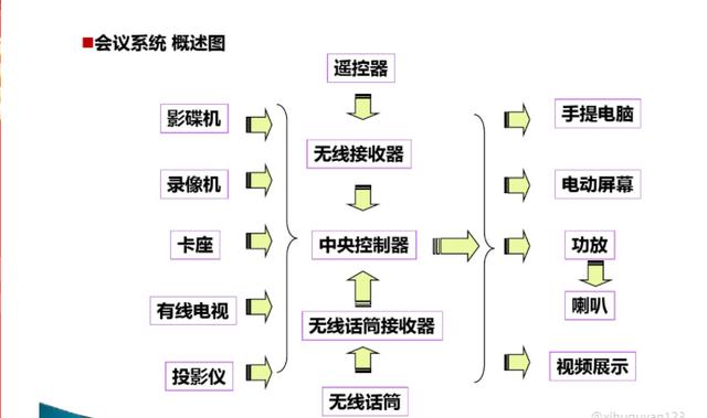 弱电培训资料（图文讲解，绝对干货）-第15张图片-深圳弱电安装公司|深圳弱电安装工程|深圳弱电系统集成-【众番科技】