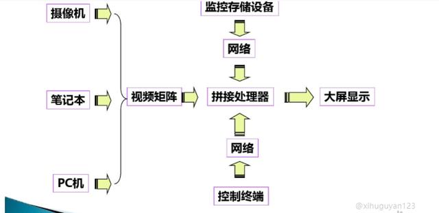 弱电培训资料（图文讲解，绝对干货）-第17张图片-深圳弱电安装公司|深圳弱电安装工程|深圳弱电系统集成-【众番科技】