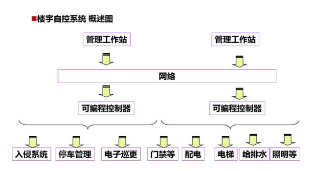 弱电培训资料（图文讲解，绝对干货）-第21张图片-深圳弱电安装公司|深圳弱电安装工程|深圳弱电系统集成-【众番科技】