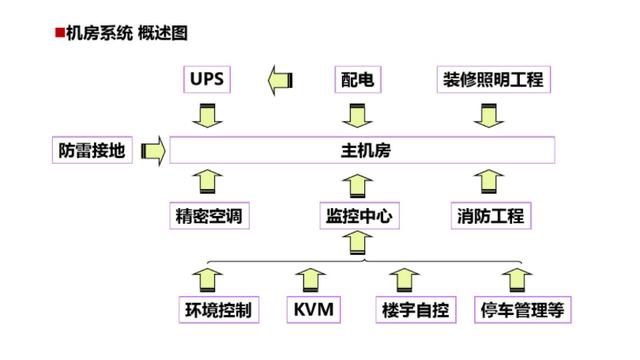 弱电培训资料（图文讲解，绝对干货）-第23张图片-深圳弱电安装公司|深圳弱电安装工程|深圳弱电系统集成-【众番科技】