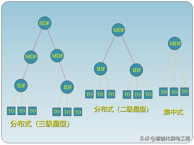 一套非常全的弱电工程综合布线系统培训资料-第2张图片-深圳弱电安装公司|深圳弱电安装工程|深圳弱电系统集成-【众番科技】