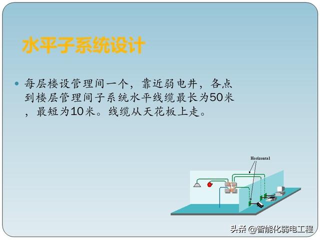 一套非常全的弱电工程综合布线系统培训资料-第30张图片-深圳弱电安装公司|深圳弱电安装工程|深圳弱电系统集成-【众番科技】