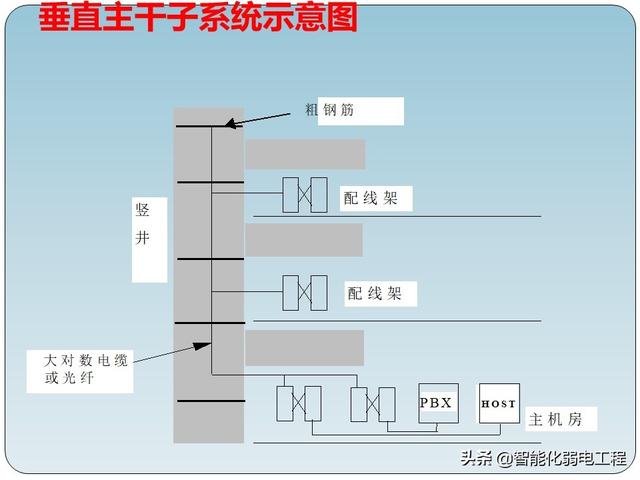 一套非常全的弱电工程综合布线系统培训资料-第35张图片-深圳弱电安装公司|深圳弱电安装工程|深圳弱电系统集成-【众番科技】