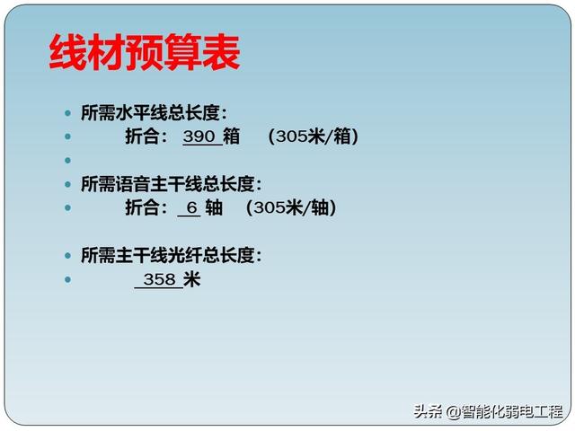 一套非常全的弱电工程综合布线系统培训资料-第44张图片-深圳弱电安装公司|深圳弱电安装工程|深圳弱电系统集成-【众番科技】