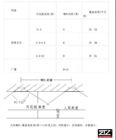 关于吸顶喇叭怎么安装的介绍-第3张图片-深圳弱电安装公司|深圳弱电安装工程|深圳弱电系统集成-【众番科技】