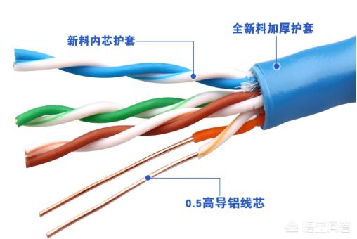 弱电工程使用的网线，选哪家的好？有何参考标准？-第3张图片-深圳弱电安装公司|深圳弱电安装工程|深圳弱电系统集成-【众番科技】